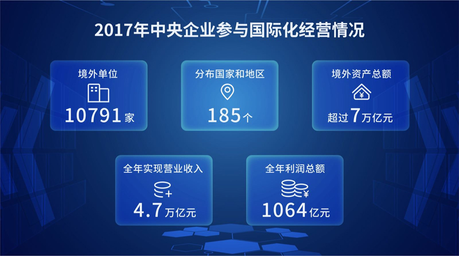 48   2017年中央企业参与国际化经营情况.jpg