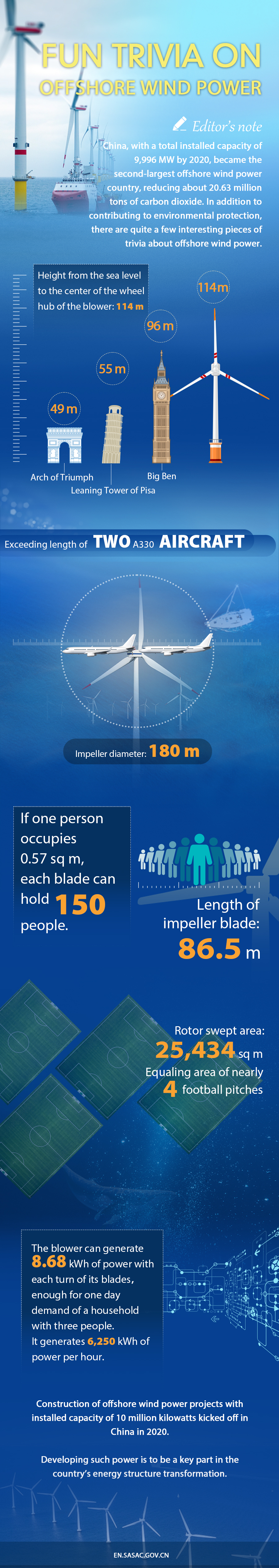Fun-trivia-on-offshore-wind-power-2.jpg