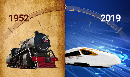 Pushing the Development of China's Railway Locomotive Industry - CRRC