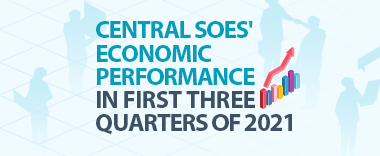 Central SOEs' Economic Performance in First Three Quarters of 2021